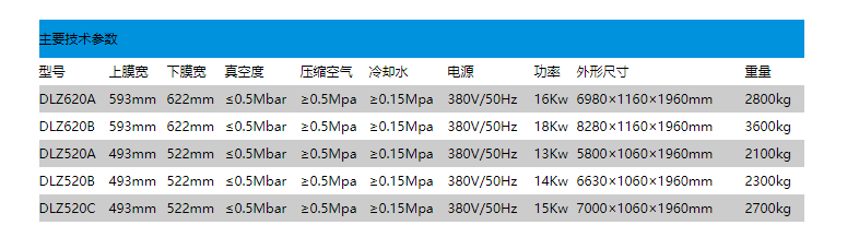 DZ520.620系列自動(dòng)連續(xù)包裝機(jī)(圖2)